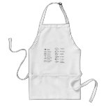 Diagram of Common Electrical Circuit Elements Aprons