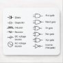 Diagram of Common Electrical Circuit Elements Mousepad