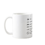 Diagram of Common Electrical Circuit Elements Mugs