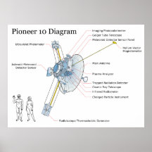 Diagram of NASA Space Sattelite Pioneer 10 Poster