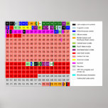 Diagram of Unicode's Basic Multilingual Plane Print