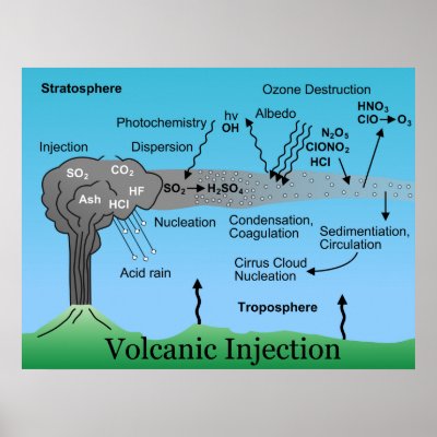 Diagram Of Volcano