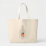 Digestive System Tote Bags