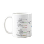 DISC Personality Styles Coffee Mug
