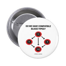 Do We Have Compatible Blood Types? (Medicine) Buttons