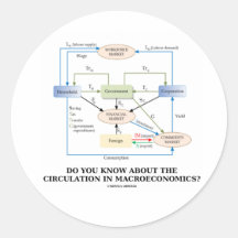 Do You Know About Circulation In Macroeconomics? Stickers