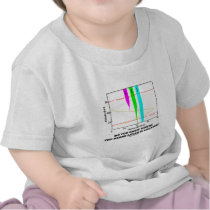 Do You Know Where The Ozone Layer Is Located? Shirt