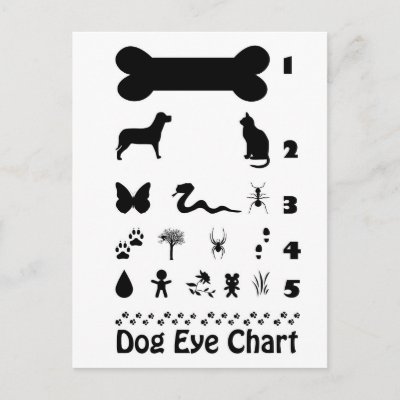 Eye Chart Uk