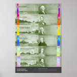 Dollar Redesign posters