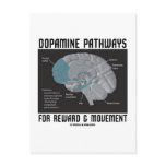 Dopamine Pathways For Reward & Movement postcards