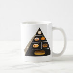 Doughnut Food Pyramid Coffee Mugs