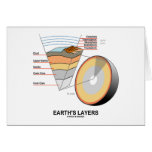 Earth's Layers (Earth Science Geology) cards