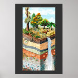 Earth's Layers Poster posters