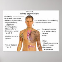 Effects of Sleep Deprivation on the Human Body Print