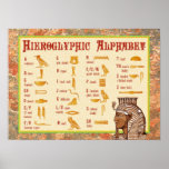 Egyptian Hieroglyphic Alphabet Chart posters