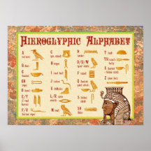 Egyptian Hieroglyphic Alphabet Chart Poster