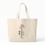Electromagnetic Spectrum Bag