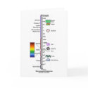 Electromagnetic Spectrum cards