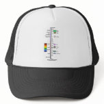 Electromagnetic Spectrum hats