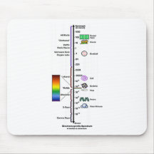 Electromagnetic Spectrum Mouse Pads