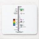 Electromagnetic Spectrum mousepads