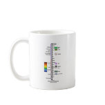 Electromagnetic Spectrum Mug