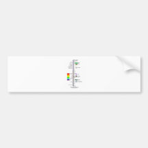 Electromagnetic Spectrum (Wavelengths Comparison) Bumper Stickers