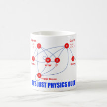 Elementary Particles of Physics Higgs Boson Quarks Coffee Mug