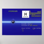 Elements - Hydrogen posters