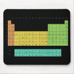 Elements Mouse mat mousepads