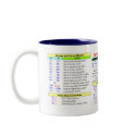 Emacs Quick-Reference mugs