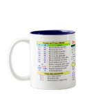 Emacs Quick-Reference mugs