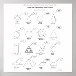 Emotional Shapes posters