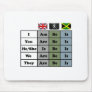 english  - pirate - jamaica grammar chart mouse pads