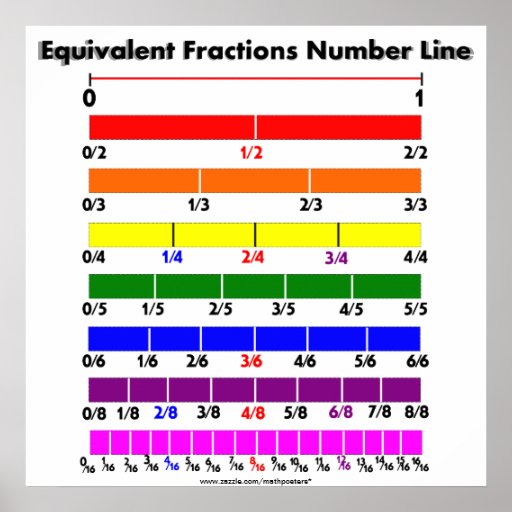 Equivalent Fractions Number Line Zazzle