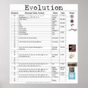 Evolution Poster posters