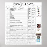 Evolution Poster posters