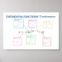 Exponential Functions Transformations Posters