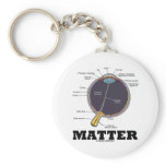 (Eye) Matter (Anatomical Humour)