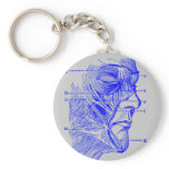 Face Diagram keychains