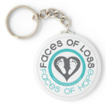 Faces Keychain