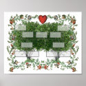 Family Tree 5A posters