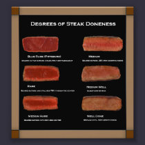 Faux Frame Steak Doneness Photo Chart (restaurant) photography