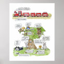 Feel Good Cartoon Animals Poster posters