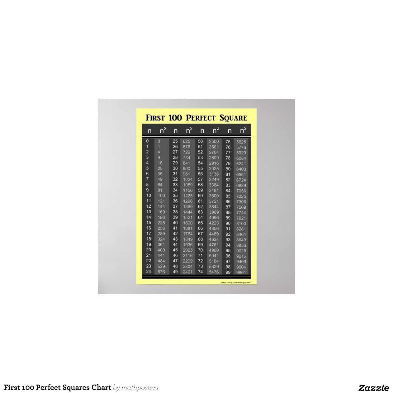 First 100 Perfect Squares Chart Posters Zazzle first-100-perfect-squares-chart-posters-zazzle