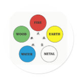 FiveElement Round Sticker