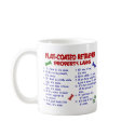 FLAT COATED RETRIEVER PL2 mugs