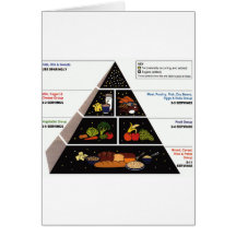 Food Pyramid Card