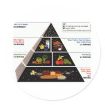 Food Pyramid stickers