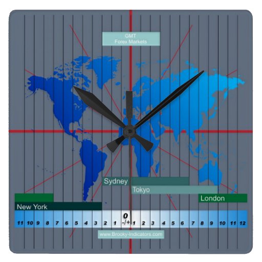 Forex time clock